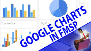 Incorporating Google Charts In A Filemaker Solution Filemaker Training