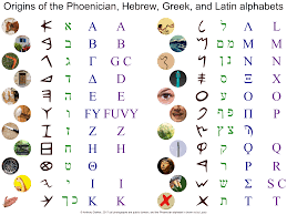 Origins of the alphabet | Scientific Gems