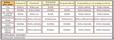 irregular verbs in spanish