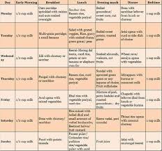 Healthful Vegetarian Indian Weight Loss Plan Chart