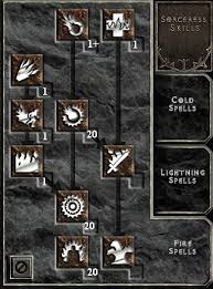 Meteorb Sorceress By Lethal Weapon Diablo Wiki