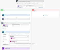Tracking Your Agile Project Progress Using Azure Devops And