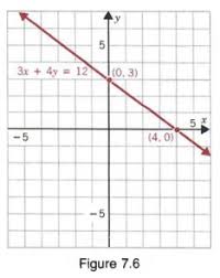 Graph Equations With Step By Step Math Problem Solver