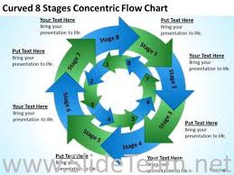 Curved 8 Stages Concentric Chart Ppt Slides Powerpoint Diagram