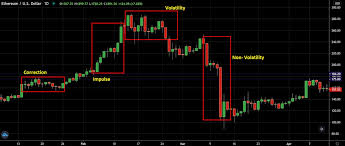 how to read candlestick charts in