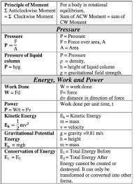 Physics Formulas Physics Classroom