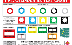 Handy Charts Archives Industrial Pressure Testing Ltd