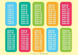 Colorful Multiplication Table Vectors Download Free