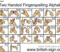 Fingerspelling How To Sign The Alphabet Onto Your Hand