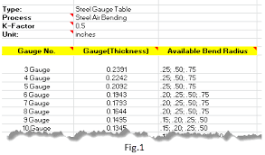 What Sheet Metal Gauge Tables Does Solidworks Provide With