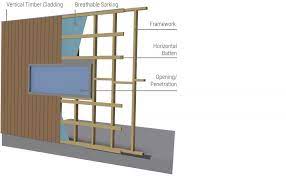 Tongue And Groove Cladding Tech Specs