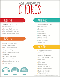 Printable Chore Wheel Bedroom Chore Chart Girls Printable