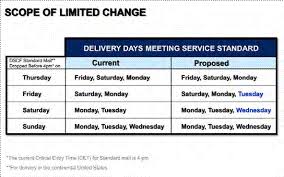 Usps Gets An Additional Day To Deliver Some Standard Mail