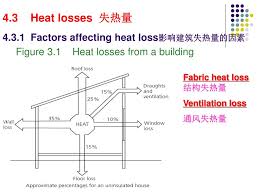 ppt 4 3 heat losses 失热量powerpoint