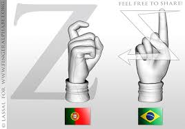 Fingeralphabet Portuguese And Brazilian Signs For The