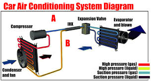 car air conditioning system diagram