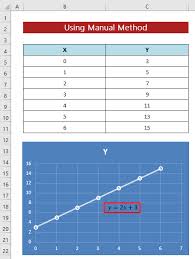 How To Display Equation Of A Line In
