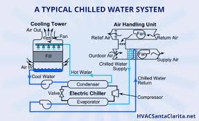 water cooler vs air conditioner which