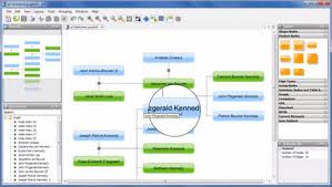 Explanatory Free Software For Organization Chart Free