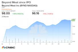 Beyond Meats Stock Pops On Report That Meatless Companies
