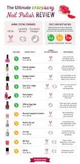 best non toxic nail polish review top