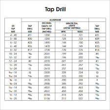 Drill Size Chart For Helicoil Taps Best Picture Of Chart