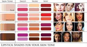 how to find the right lipstick shade