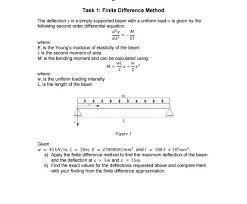 Solved Task 1 Finite Difference Method