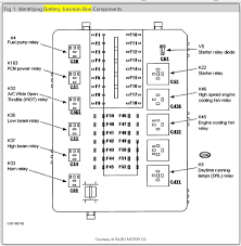 Hence, there are lots of books being received by pdf format. 1997 Ford Contour Engine Diagram Wiring Diagram Narrate