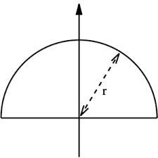 Area And Perimeter Of Circle And Semi Circle Formulas