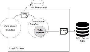 sql server datetime data type