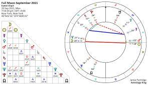 Full Moon September 2021 Horoscope - Full Moon September 2021 – Good News – Astrology King