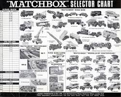 Matchbox Selector Chart 5 Matchbox Corgi Old Toys