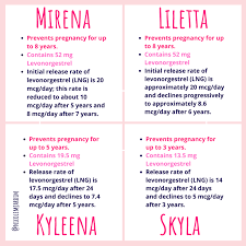 how does the mirena iud work is it