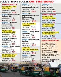 Auto Fare Hike Steep In Areas With Fewer Buses Kolkata