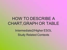 How To Describe A Chart Graph Or Table Ppt Video Online