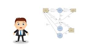 Data Flow Diagrams What Is Dfd Data Flow Diagram Symbols And More