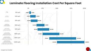 Floor Estimating Service Estimate