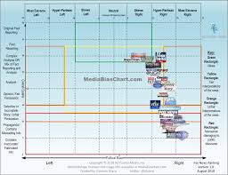 Media Bias Infographics
