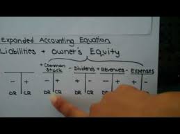 Expanded Accounting Equation With T