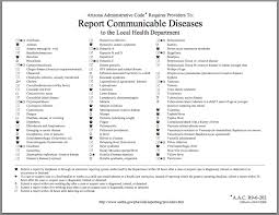 Reporting Requirements For Communicable Diseases In Arizona
