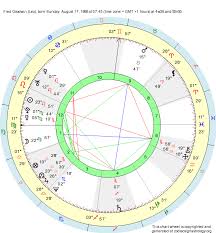 Birth Chart Fred Goodwin Leo Zodiac Sign Astrology
