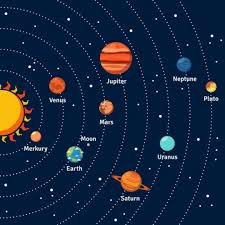 The solar system has four gas giants: 460 Me Gusta 2 Comentarios Learn English Englishcards39 En Instagram Solar System Solar System Art Solar System Crafts Solar System Projects For Kids