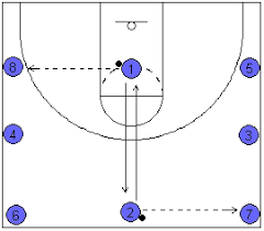 basketball ping drill p and switch