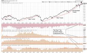 Technically Speaking Bulls Get Qe And Trade Remain Stuck