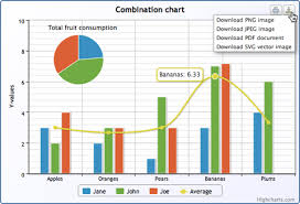 Enhanced Visuals Aloft Interactive Graphing With Highcharts