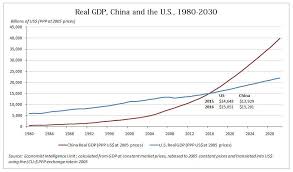 Chinas Economic Growth Rate Is At A Steady 7 7 Per Year