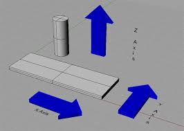 Cnc Programming With G Code Definitive Free Tutorial 2019