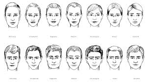 Head Shape Reference For Men Women In 2019 Male Face