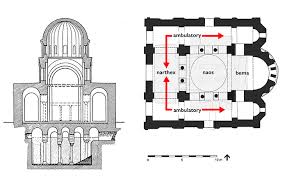 Middle Byzantine Church Architecture